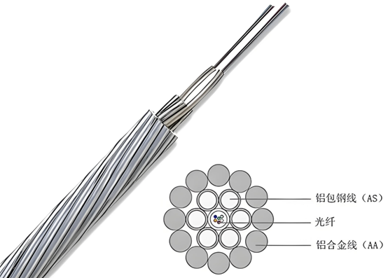 Fiber optic sensor
