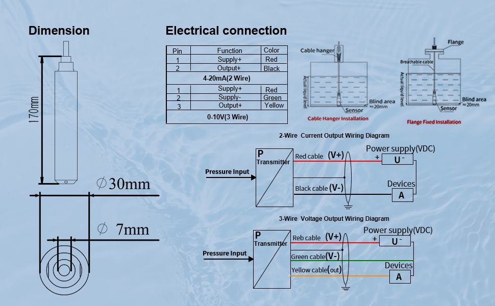 anti-corrosion leveltransmitter (4)